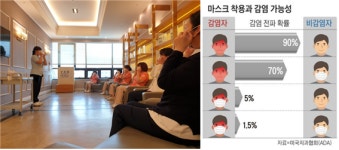 서울대효요양병원 전직원 방역교육 실시