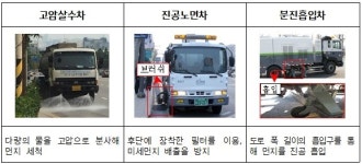 수도권대기환경청, 수도권 미세먼지 저감 위해 도로 청소 강화