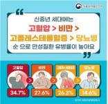 건강한 신중년, 식사관리부터 시작하세요!