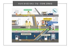 환경재해 예방 등 스마트챌린지 지역 선정