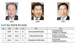 나주출신 새누리·새정치·무소속 ‘3파전’
