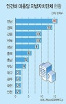 전남 도농 교육격차 심화 우려