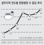 한방병원 난립…사무장 병원 불법행위 기승