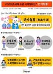 2020년 새해 소망 사자성어는? 만사형통