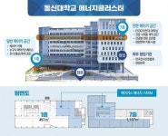 동신대 ‘메이커스 에너지 팜’ 조성