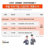 LG전자·유한킴벌리 外 대졸신입 인턴모집중!
