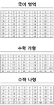 2020 9월 모의고사 답지(국어영역 등 전과목)