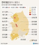 2분기 광주·전남 땅값 0.91% 올랐다