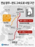2조6천억 투입 ‘한국형 아우토반’ 건설
