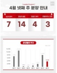 [이번주 분양일정]영종진아레히外 3천여가구 분양