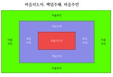 [마을경영④] 믿음직한 지도자