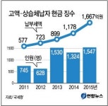 상속의 시대…지난해 100억 초과 상속 36% 급증