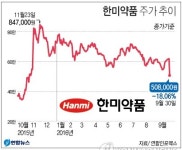 개운치 않은 한미약품 해명, 그리고 식약처