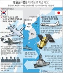 한일, 북핵·미사일 정보 공유한다…군사정보협정 체결