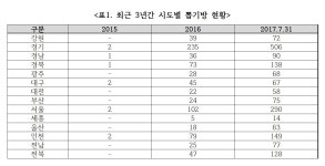 박경미 의원 뽑기방 등 신종 게임방 증가, 관리·감독은 미흡
