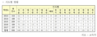 곽상도 