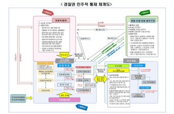 경찰개혁위, '경찰은 수사-검찰은 기소와 공소유지' 권고
