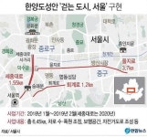 서울 도심 주요 도로, 차로 줄어들고 보행공간 확보된다