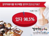 재구매 98% 걸작떡볶이치킨, 식사대용으로 제격