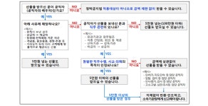 [공감신문 알쓸다정] 김영란법으로 알아보는 추석선물 고르는 기준