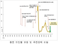 일본 풍진 유행, 여행 시 예방접종 필수·임산부는 여행 자제해야