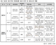 박재호 지하철 내 매장·자판기 위생불량 780곳 적발...식중독균 등 검출