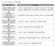 맹성규 복지부 안마바우처 사업, 시각장애인 안마사 혼자 결제 못해