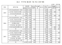 박완주 귀어귀촌 홈스테이 지원 사업 유명무실