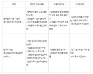 5일 예산안 심사 개막...한국당 세금중독 예산 과감한 삭감