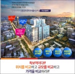 광양프런티어밸리Ⅲ인천 부동산 시장의 최대 관심사로 떠올라