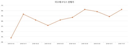 이오테크닉스 주가및 증권시세 15일  현재 47400원