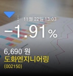도화엔지니어링주가 11월 22일 현재 6690원
