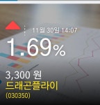드래곤플라이 주가증권투자정보 30일  현재 3300원