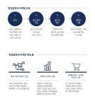 부동산 분양광고 대행사 법인 (주)한빛알앤씨, 사업 컨설팅부터 분양완료까지 종합 분양마케팅 역량 보유