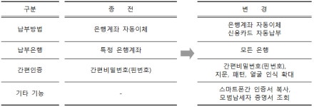 서울시 내년 1월 1~2일 세금납부 서비스 일시 중단한다