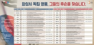 화성시, 3·1운동 독립영웅 후손찾기 위한 캠페인 진행