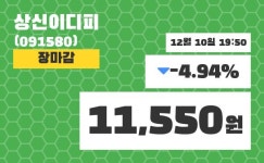 (10일공감주가마감)상신이디피 11550원 마감