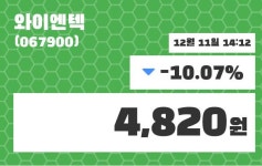 와이엔텍주가 12월 11일 현재 4820원