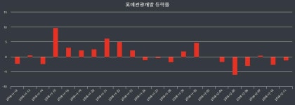 (12일공감마감정보)롯데관광개발 12450원 마감