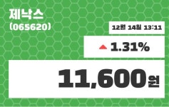 제낙스주가 12월 14일 현재 11600원