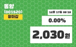 (17일공감증시정보) 동양 주가 2030원으로 출발