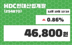 HDC현대산업개발 주가증권투자정보 19일  현재 46800원