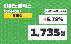 (19일공감마감정보) 아미노로직스 주가 1735원으로 장 마감