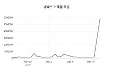 에넥스 주가정보 20일  현재 1570원