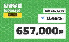 (21일공감마감정보) 남양유업 주가 657000원으로 장 마감
