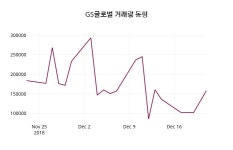 (24일공감출발증시) GS글로벌 주가 2535원으로 출발