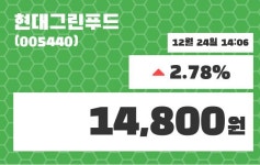 현대그린푸드 주가정보 24일  현재 14800원