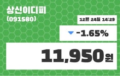상신이디피주가 12월 24일 현재 11950원