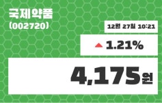 12월 27일   국제약품 오늘시세