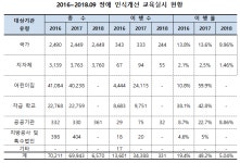 맹성규 의원, 장애인 권익강화 위한 장애인 복지3법 대표발의